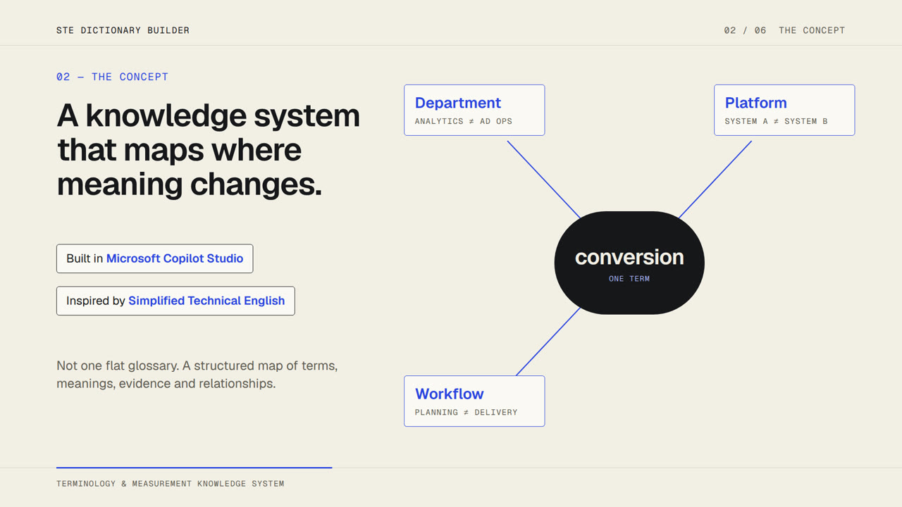 STE Dictionary Builder — Executive Explainer