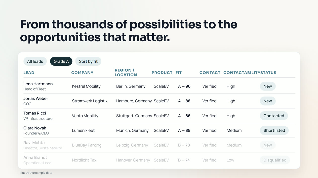 LeadFindly: From Product to Qualified Prospects