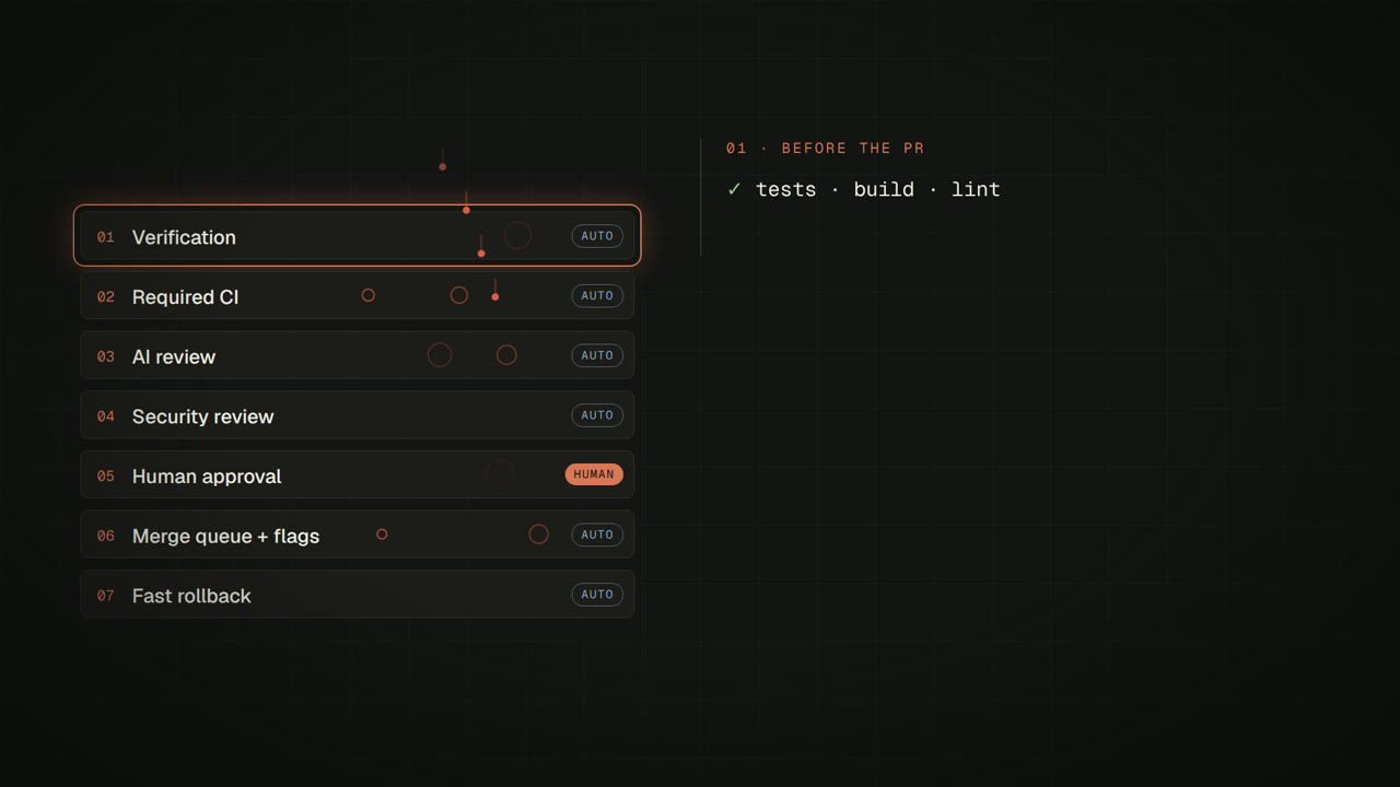 How Claude Code Reviews Its Own Code | made with ngram