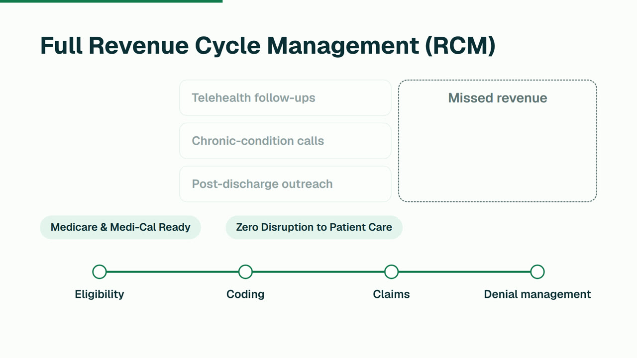 PrimeVital: Stop Leaving Revenue in the Workflow