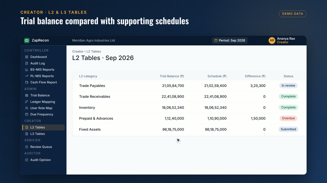 ZapRecon: a calmer financial close | made with ngram