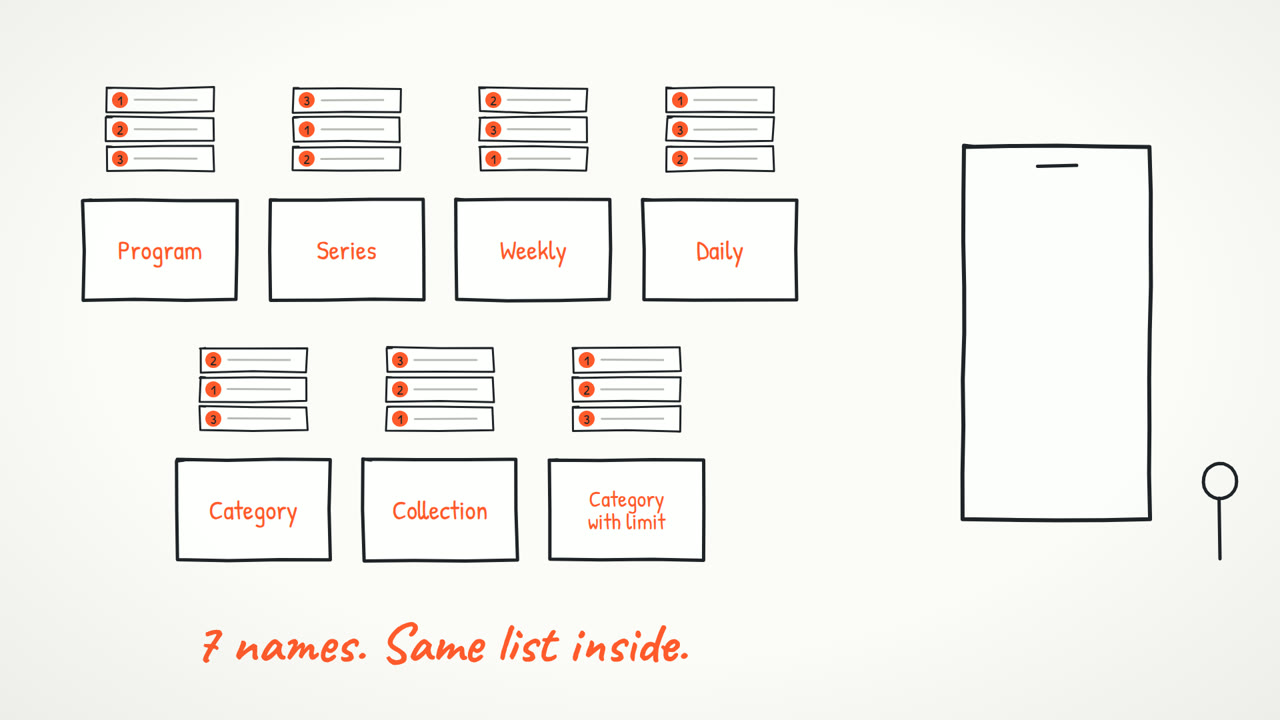 Maya, Tom and the seven boxes | product explainer video made with ngram