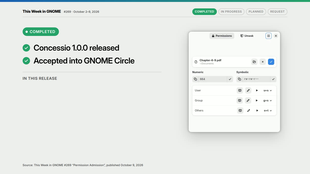 This Week in GNOME #269: Concessio joins GNOME Circle | made with ngram