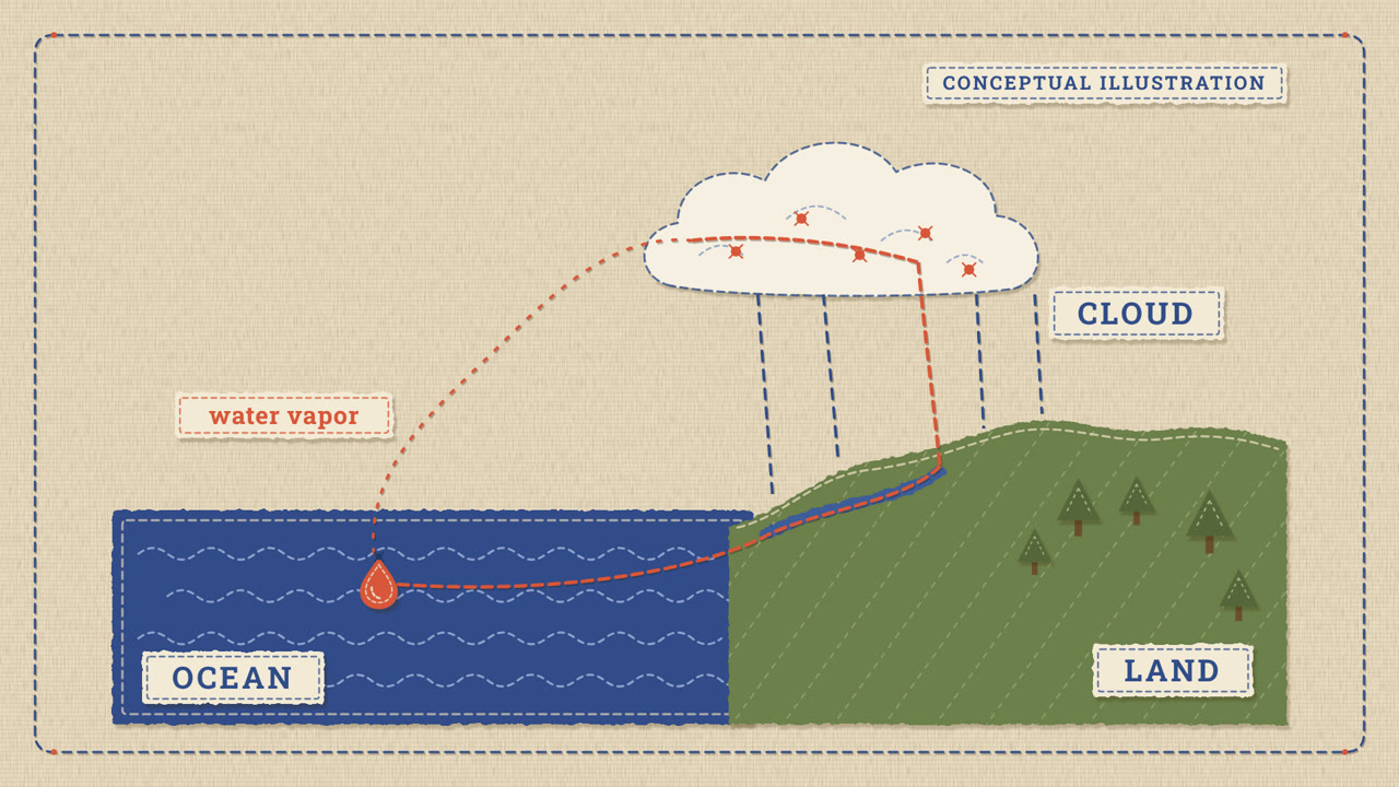 Exploring the Water Cycle — Stitched Teaser | made with ngram