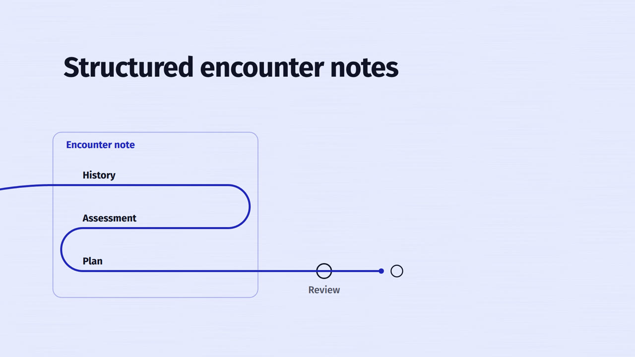 Nabla — one thread, from documentation to care | made with ngram