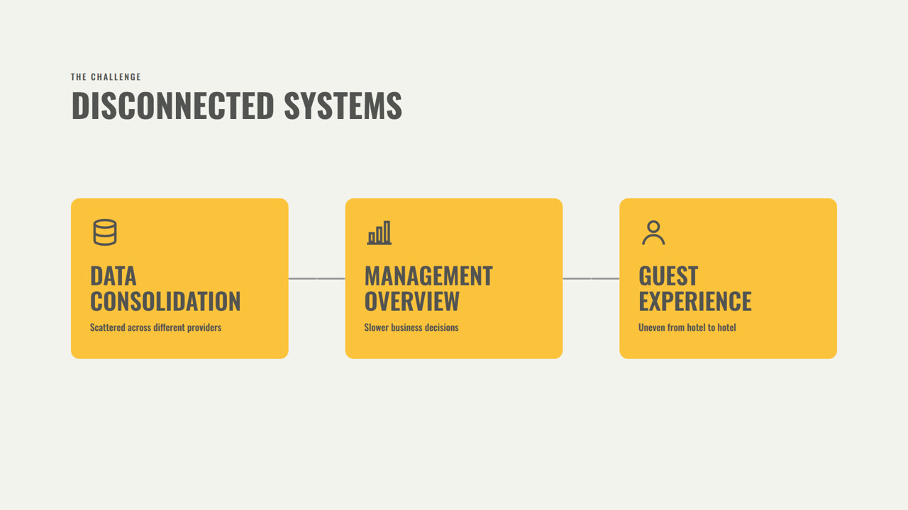mycloud x TGI Hotels — One Platform, 18 Properties | made with ngram