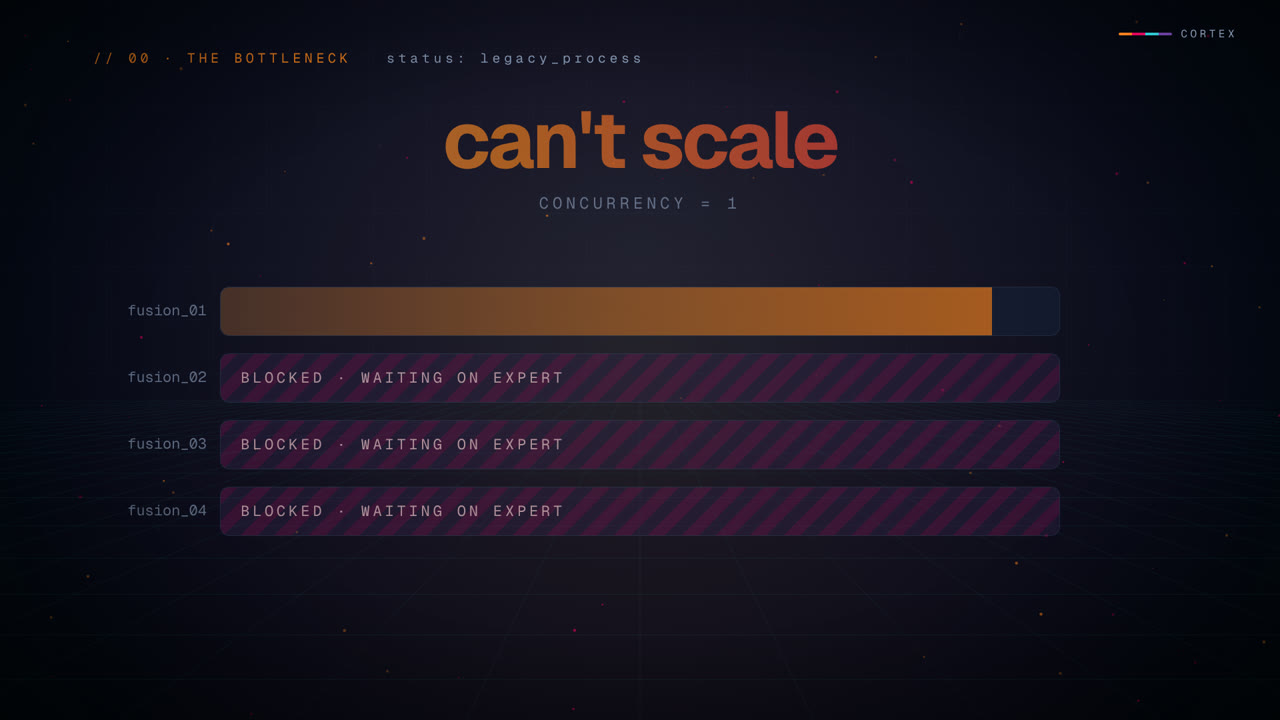 Cortex — Part 1: The Bottleneck to PyFusion | made with ngram