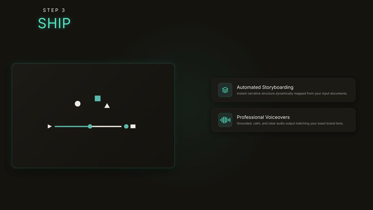 AI Video Creation Workflow Overview | product overview video made with ngram