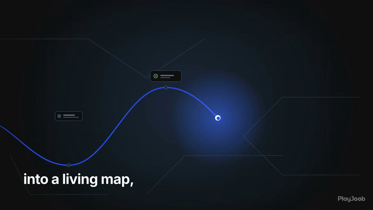 Recognition Cards and a Living Map of Team Progress | ai video made with ngram