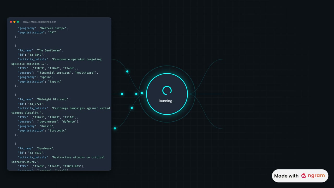 Zynap Cybersecurity Explainer | saas explainer video made with ngram