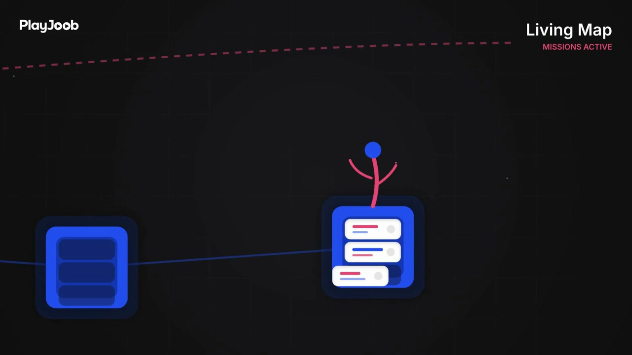 PlayJoob Gamified Project Management | startup explainer video made with ngram
