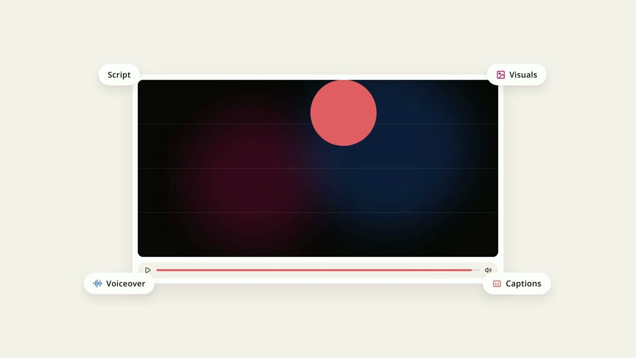Automated Video Creation From Documents And Recordings | product overview video made with ngram