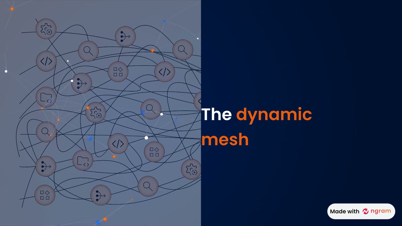 Levo.ai Explainer Video | saas explainer video made with ngram