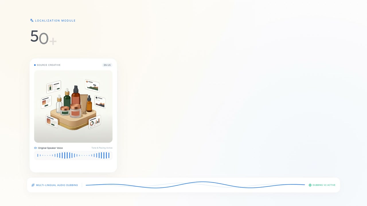 Localization and Automated Ad Distribution Workflow | marketing ad creative video made with ngram