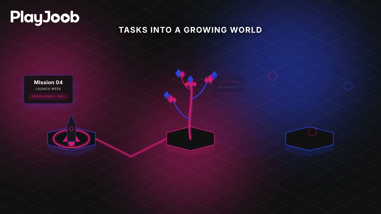 PlayJoob Gamified Project Management | saas explainer video made with ngram