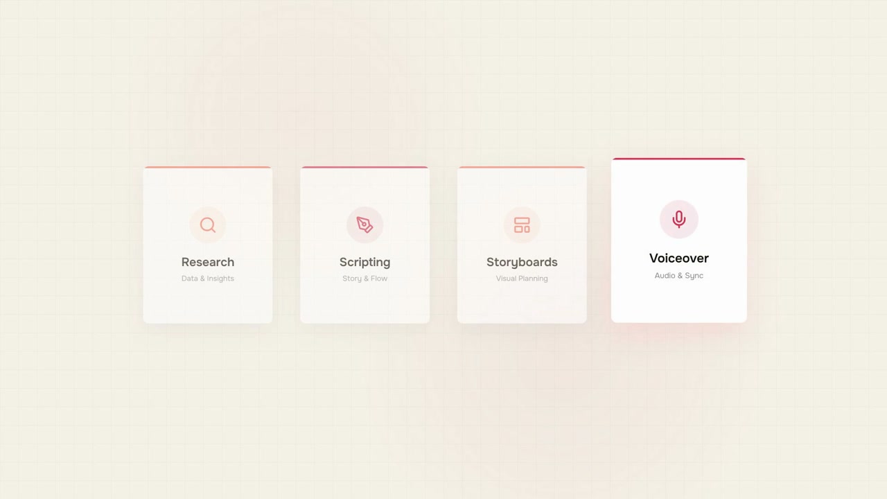 Video production workflow stages: research, scripting, storyboards, voiceover | explainer video made with ngram