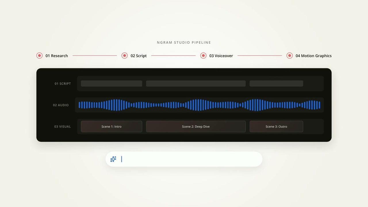 How Ngram Turns Rough Ideas Into Polished Video | explainer video made with ngram