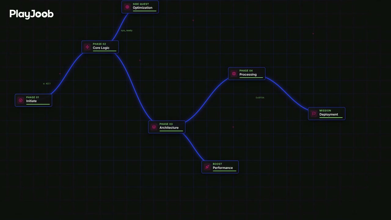 PlayJoob: Turning Sprints into Gamified Missions | saas explainer video made with ngram
