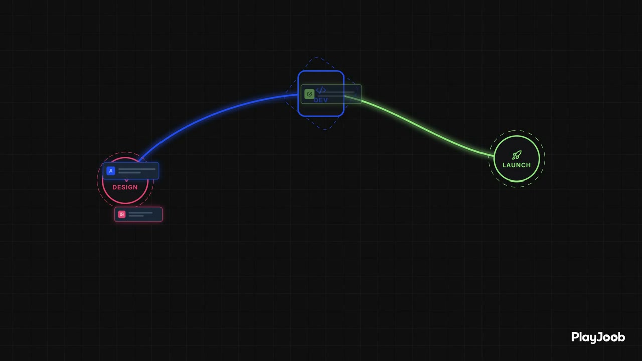 Missions Don't Launch Themselves: Design to Dev to Launch | explainer video made with ngram