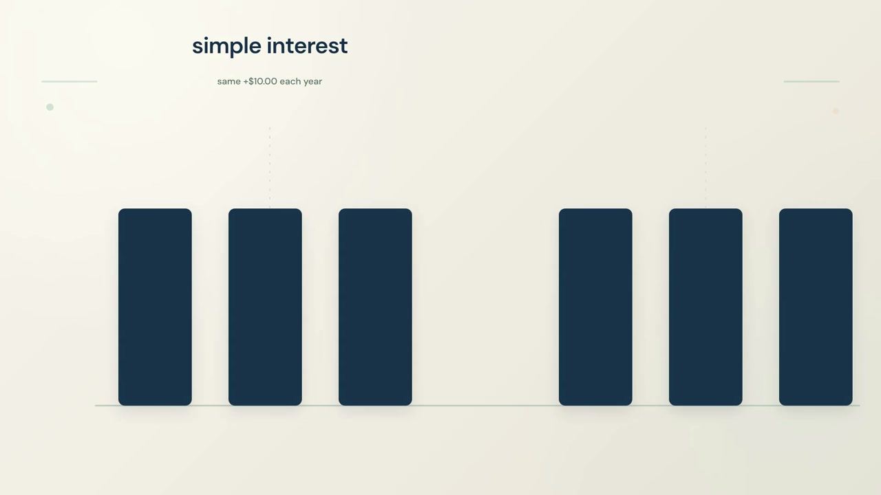Understanding Compound Interest | educator explainer video made with ngram